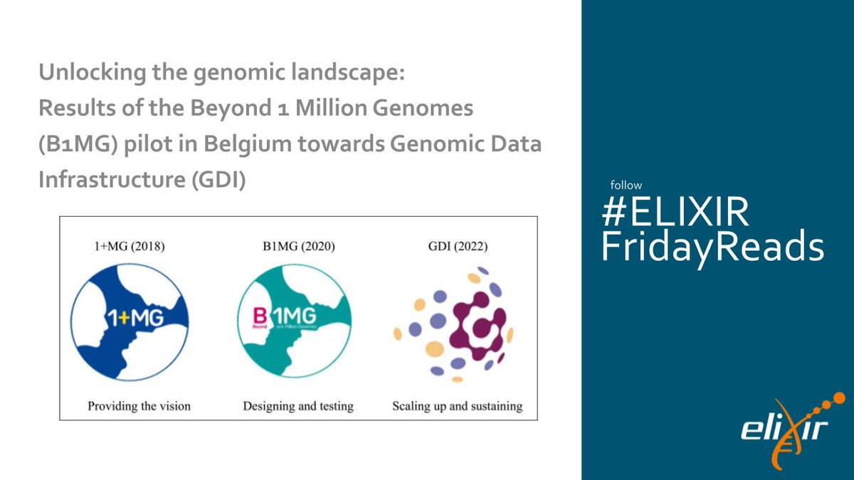 🙌 Today's #ELIXIRFridayReads is a paper on the results of @B1MG_Project #MaturityLevelModel assessment in Belgium 🇧🇪 and their relevance to @GDI_EUproject. Read the article: doi.org/10.1016/j.heal… #1MGenomes