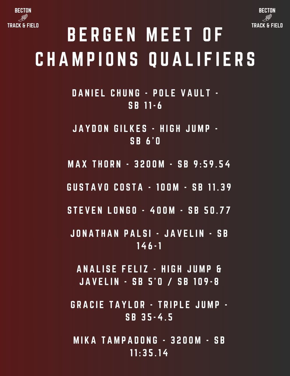 Congrats to the following athletes on qualifying for the Bergen Meet of Champions! They will be competing today with the best of the best in Bergen County @ Hackensack HS. Let’s go Cats!!! @BectonAthletics