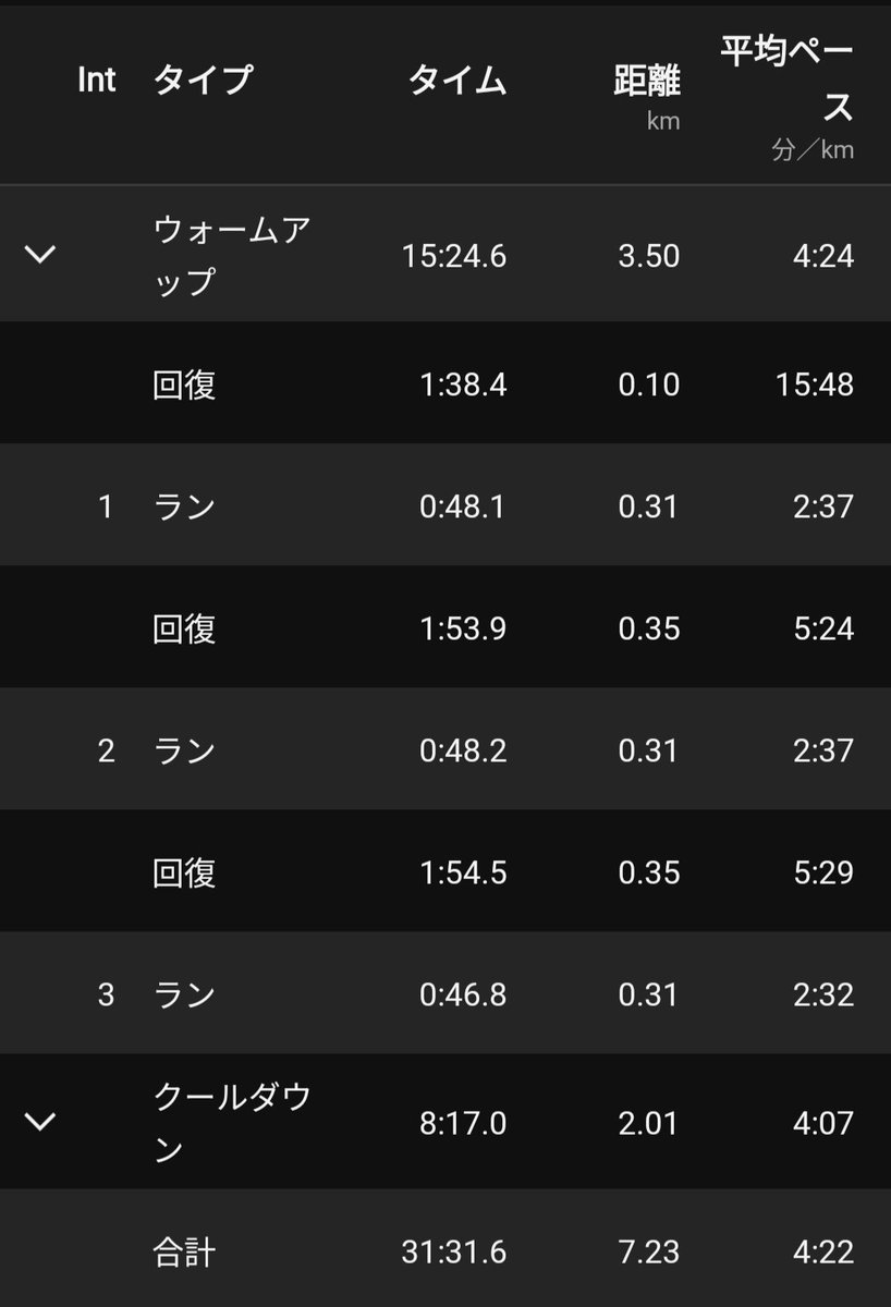 5/17(金)
3.5km
300m×3 48' - 48 - 47'
2km 4'07/km
👟ペガサス39

嫁jog 11km 5'57/km
👟ゲルニンバス26

俺「うちも雨戸半分閉めといたら巣作ってくれるかな」

嫁「やめて💢💢💢」

🦤🤪🦤