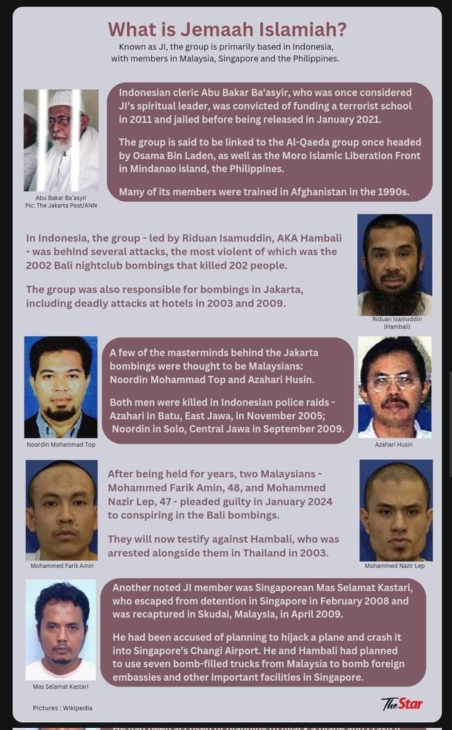 Kepada yang tak tahu.

Jemaah Islamiah (JI) adalah organisasi pengganas, diasaskan di Malaysia pada tahun 1993, berideologi sama dengan al-Qaeda iaitu Salafiyah Jihadis. 

*sumber gambar The Star.