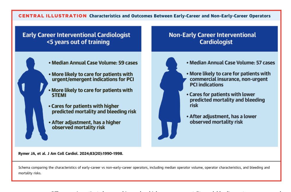 Important data (from 2 great manuscripts) to reflect upon as we consider how to best provide Interventional Cardiology coverage in the US (particularly in the face of increasing patient comorbidity and case complexity)👉: pubmed.ncbi.nlm.nih.gov/28619191/ and pubmed.ncbi.nlm.nih.gov/38749617/…