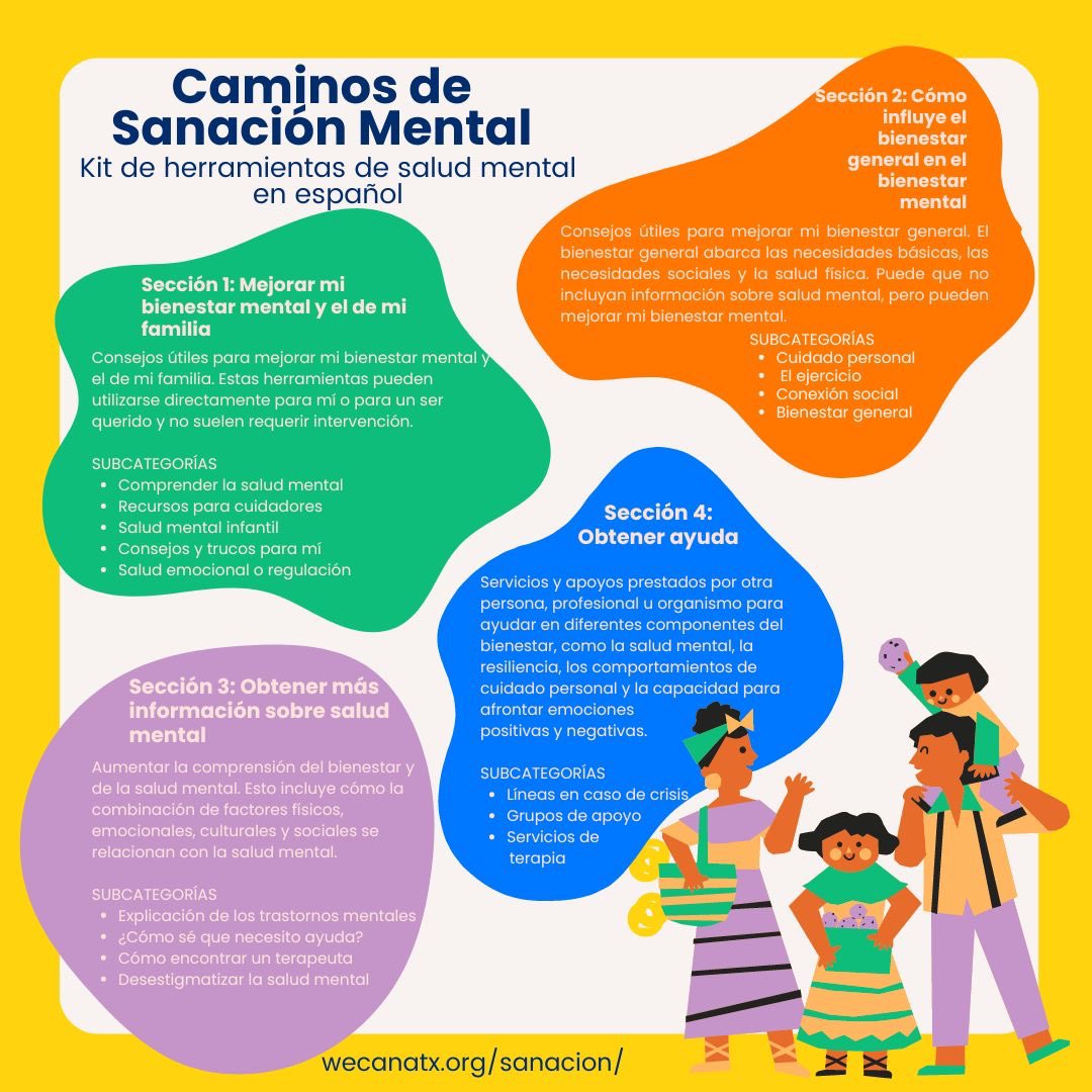 ¡Festival Latino de Arte Salud y Bienestar! Sábado, 18 de mayo Música y arte en vivo gratis Comida gratis Kit móvil gratuito de salud mental y premios Recursos comunitarios de salud gratis ¡Ven a celebrar #TodosPertenecemos! ¡Ve los folletos para más detalles! #WisdomEnFamilias