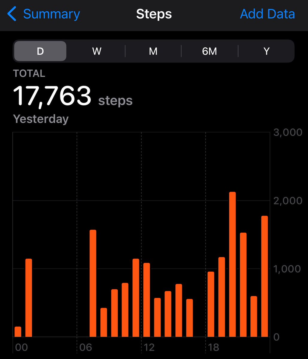 Coming to the end of a vibrant, packed, and excellent #europcr2024 One of the bonuses of major conferences is we give our step count a bit of boost. I wonder who has the highest count at the conference for a single day? My best effort below, but I bet someone hit 30k