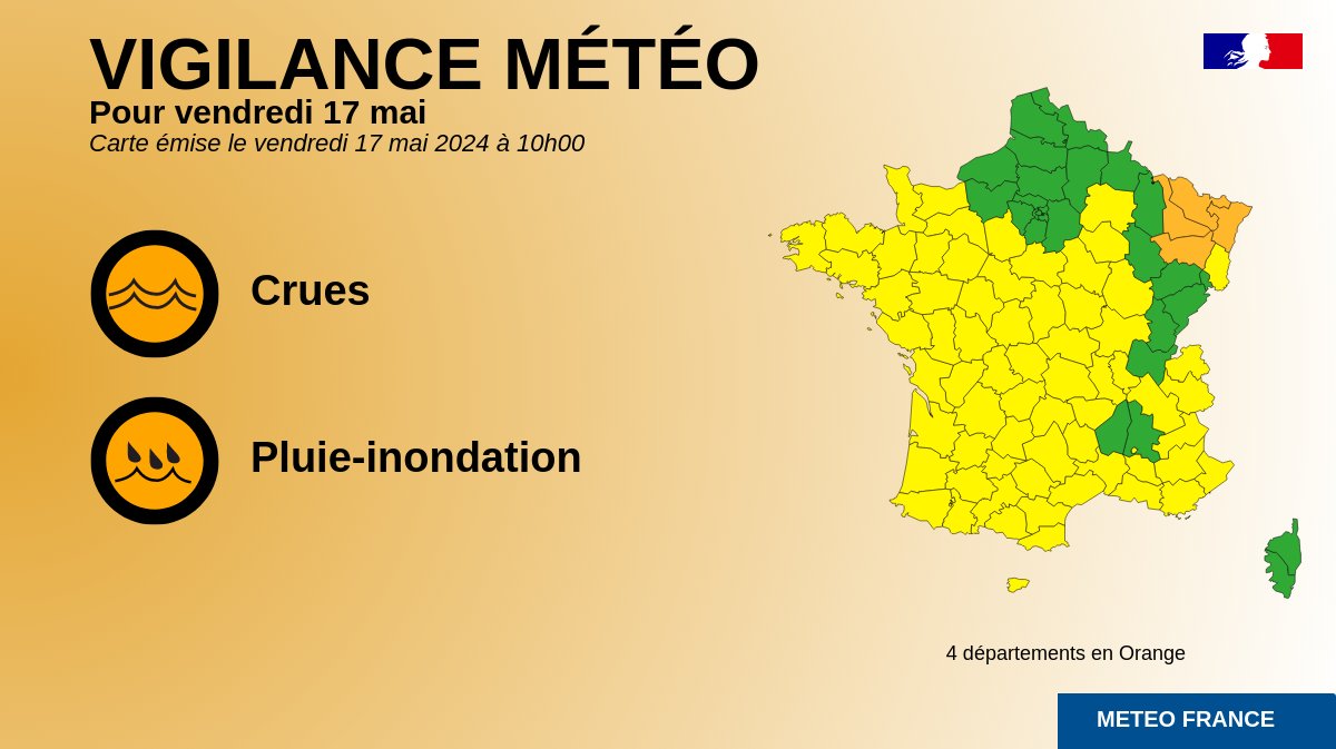 🔶 4 départements en Orange (vigilance.meteofrance.fr/fr)