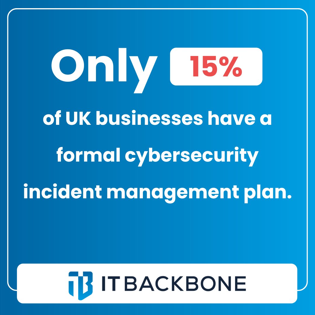 Only 1️⃣5️⃣% of UK businesses have a formal cybersecurity incident management plan.

 #ManagedITServices #CyberSecurity #Accountants #Lawyers #ProfessionalServices #RecruitmentAgencies #ITBackbone #ITSecurity #Microsoft