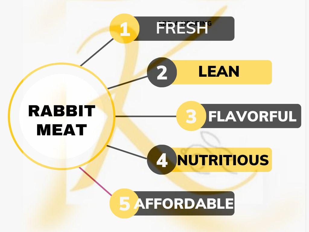 Why Rabbit Meat? 
#KaluluMeats #RabbitMeat #HealthyLiving
