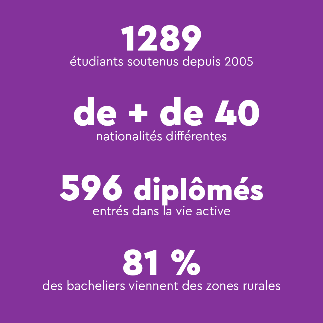 GroupeBouygues's tweet photo. 🔎Devenir boursier de la Fondation Francis Bouygues ?

Depuis 2005, la Fondation Francis Bouygues soutient de jeunes bacheliers durant toute la durée de leurs études. 

🤜Si toi aussi tu veux rejoindre cette aventure, postule dès maintenant et jusqu'au 31 mai !