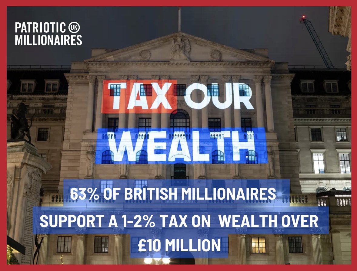 As the 2024 Sunday Times Rich List showcases the extreme wealth trapped at the top of our economy, 63% of UK millionaires support the introduction of a tiny tax on those with more than £10m. What's stopping our politicians from getting on with the job?