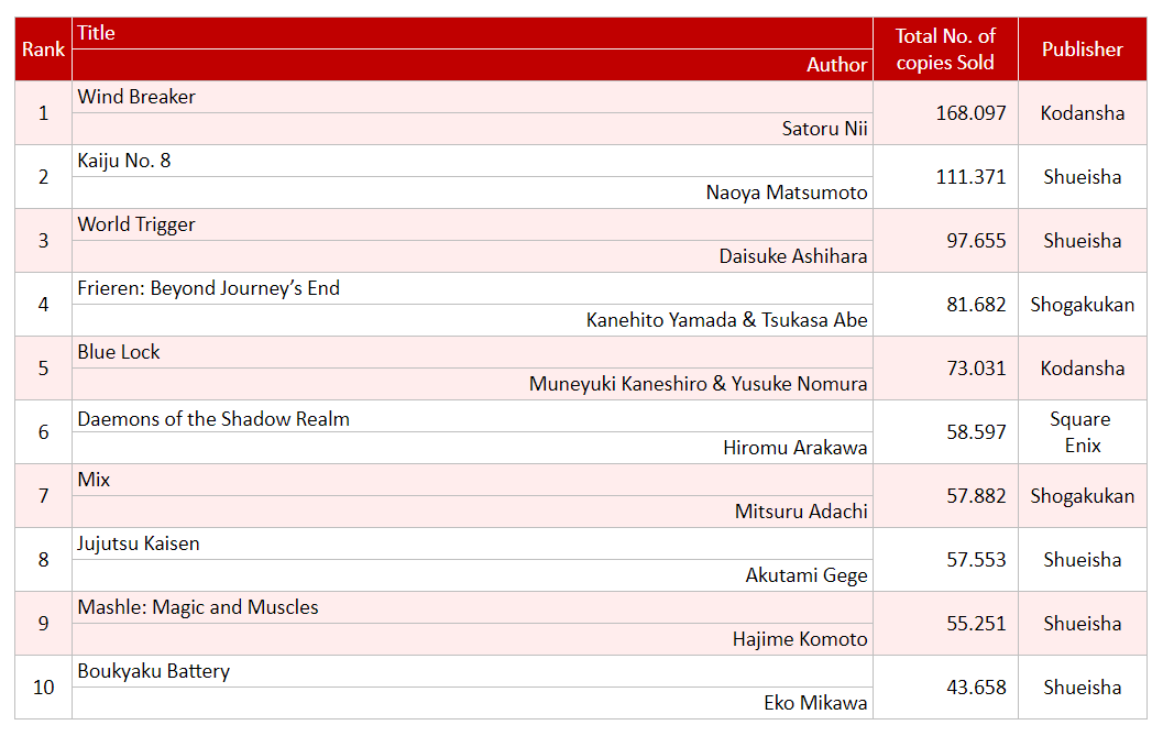 Oricon's Top 10 Weekly Chart by Series (05/06-05/12)