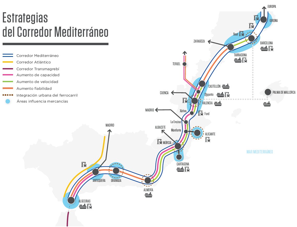 Veamos: lo explico de otro modo. Esto es el Corredor Mediterráneo. Y esto es más que un AVE. Y esto es lo que estamos haciendo. Y esto es lo que va a cambiar la forma de desplazarse por el Mediterráneo. Y esto es lo que va a promover una nueva logística. Y este es el plan.