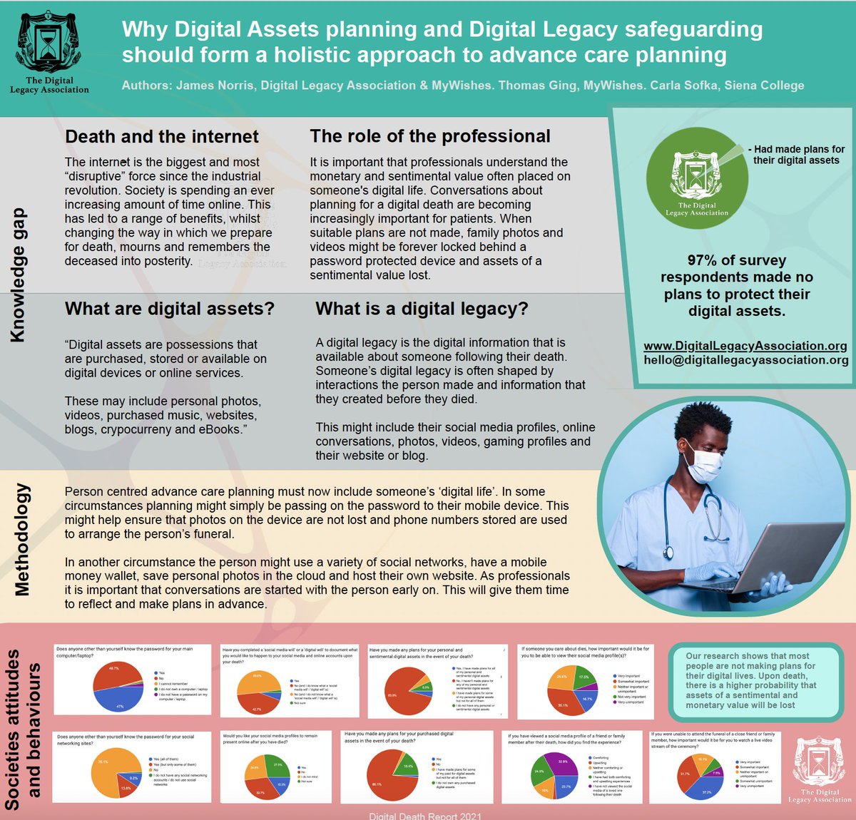 @ProfMarkTaubert Correct link: rcp.ac.uk/news-and-media… 

... Our Digital Legacy is becoming increasingly important...From a Palliative Care professionals stance, 'Digital Assets Planning and Digital Legacy Safeguarding should form a holistic approach to Advance Care Planning. #EAPC2024