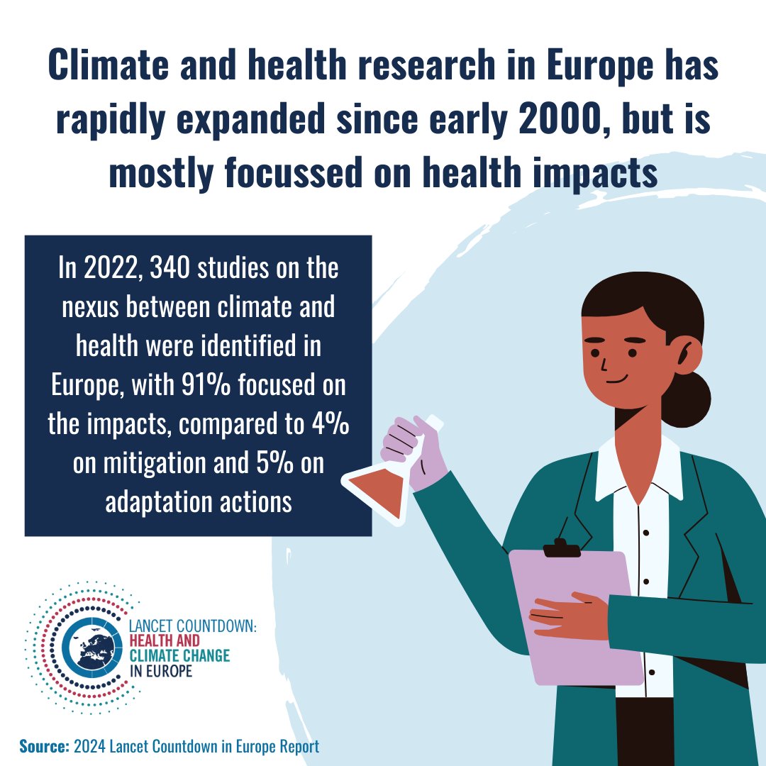 By informing relevant multi-sectoral actors in society, scientific evidence helps understand how #climatechange 🌎interacts with #health🚑 across population groups, shapes mitigation and adaptation strategies, and evaluates policy efficiency📈

Read more 👉thelancet.com/journals/lanpu…