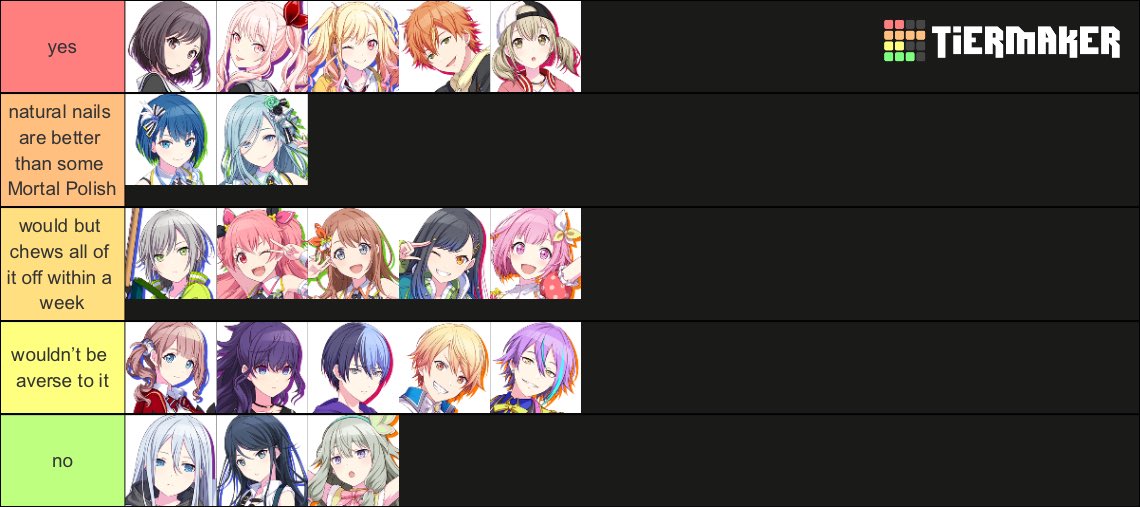 prsk tier list based on whether they would wear nail polish or not
