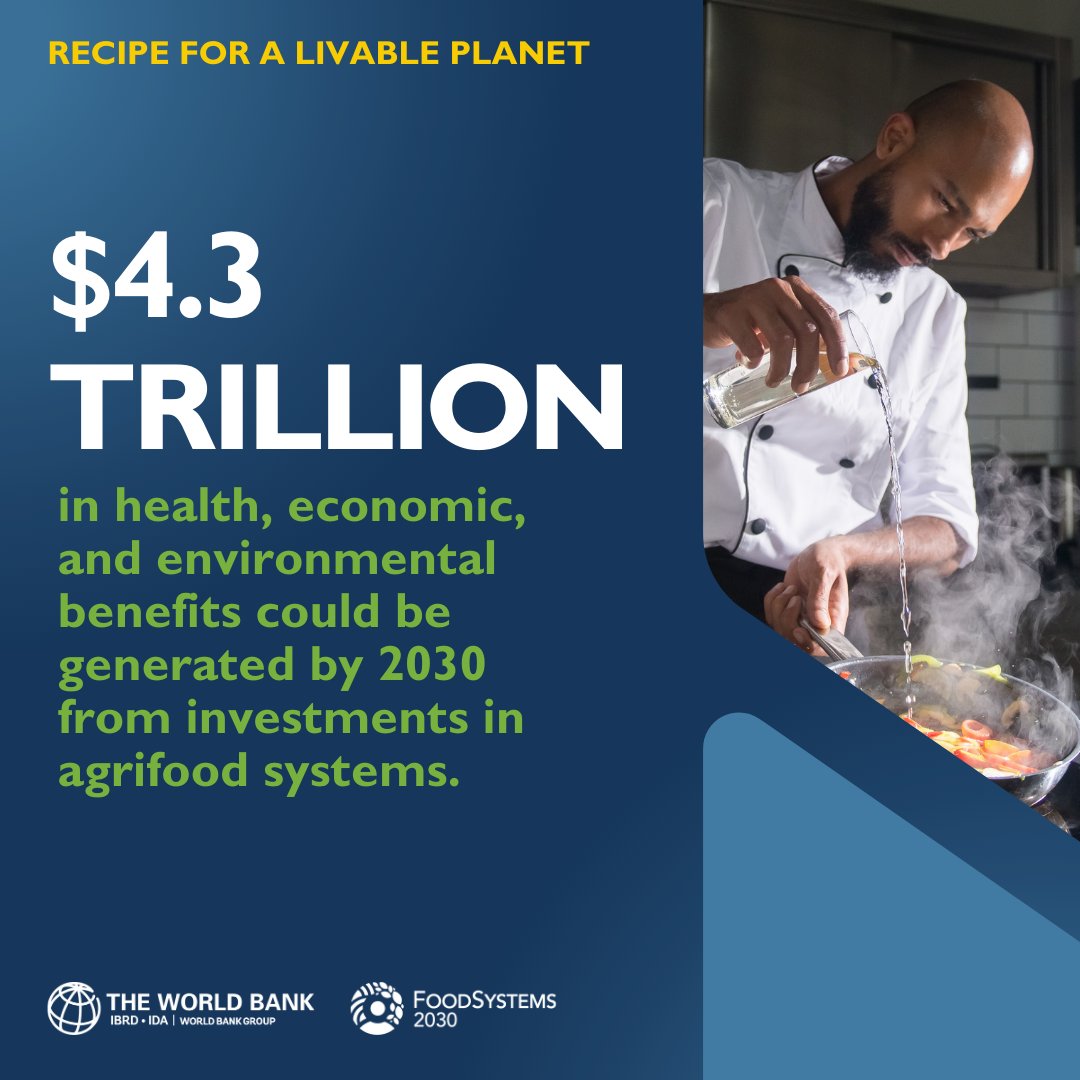 #DidYouKnow that investments in agrifood systems could generate $4.3 trillion of health, economic, and environmental benefits by 2030? Know more: wrld.bg/bXjO50RA2zV #LiveablePlanet 🌱
