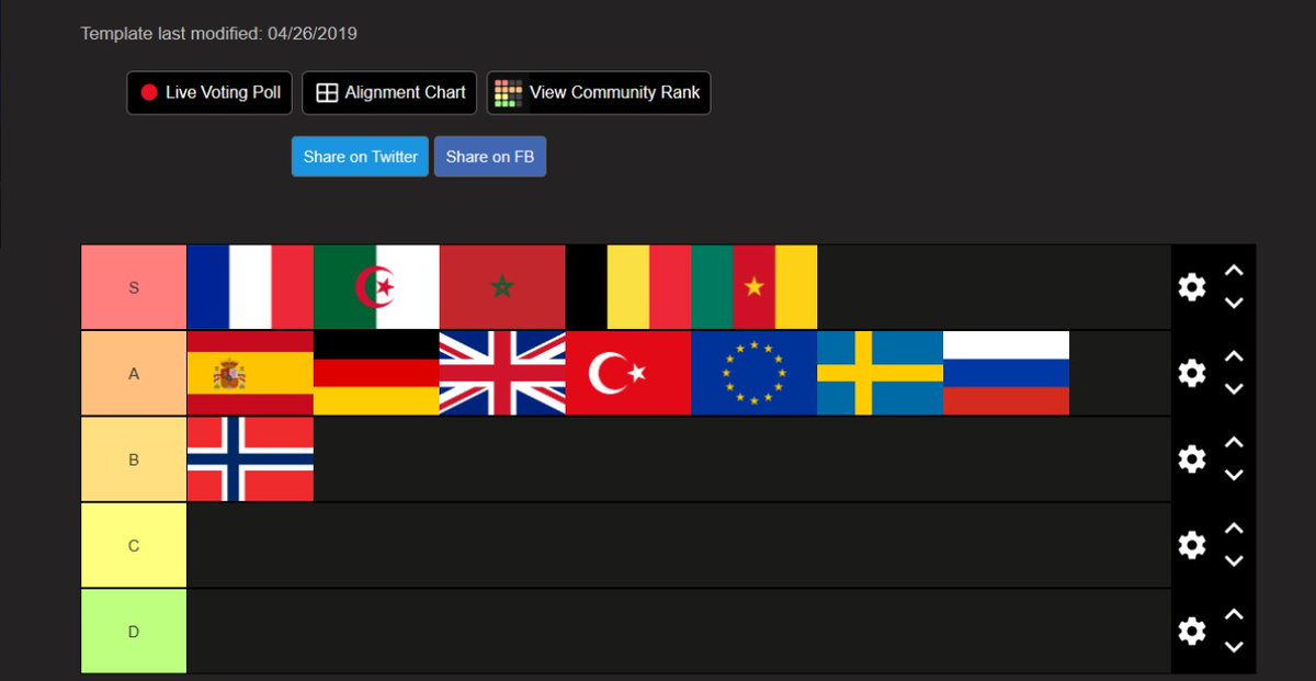 the countries of the most toxic idiots in valorant.but france worst country irl