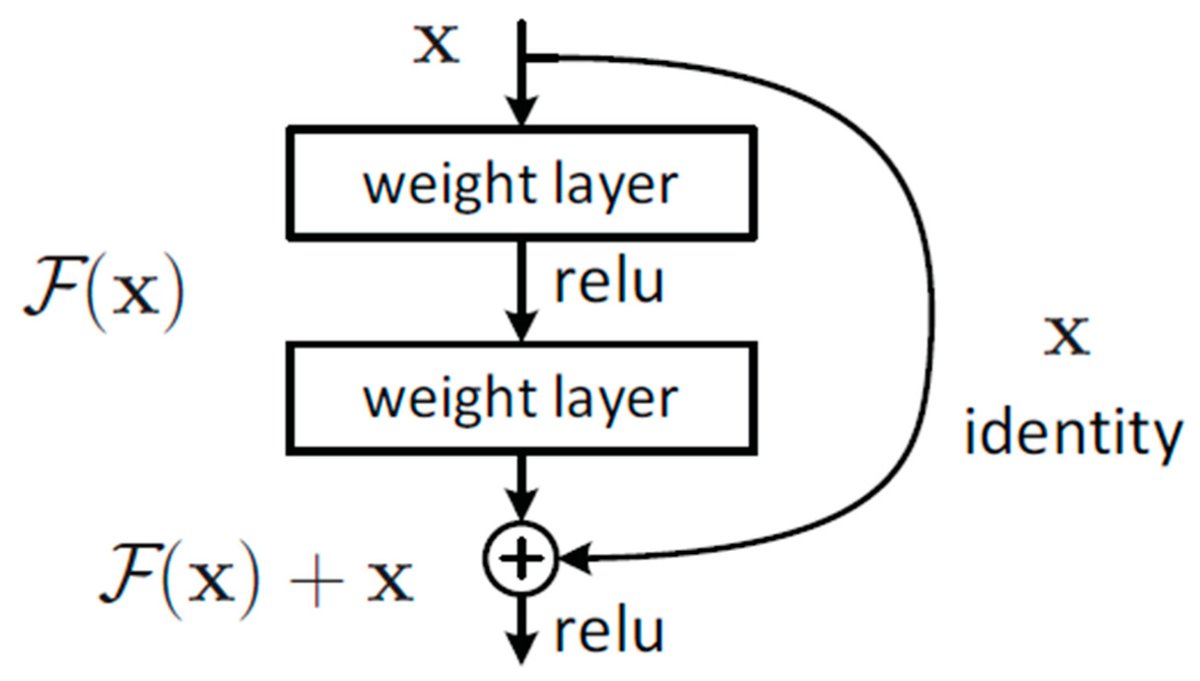 Sensors_MDPI's tweet image. Automated Machine Learning System for Defect Detection on Cylindrical Metal Surfaces
mdpi.com/1424-8220/22/2…
#automated_machine_learning #AutoML #convolutional_neural_network #CNN #metal_surface_defect