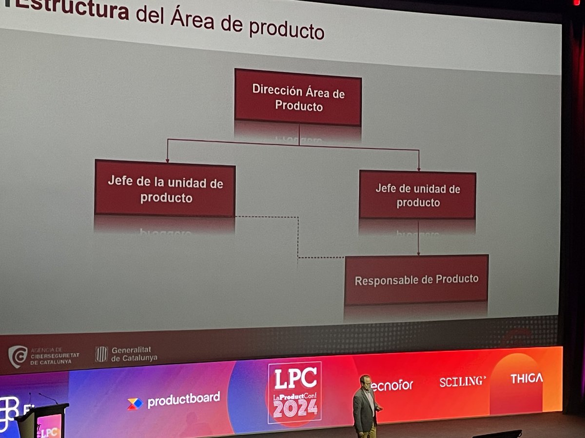 LaProductConfES's tweet image. ¡Si breve, dos veces bueno! 🔥 @roytomas y @Gauringer90 se han subido al escenario para contarnos sus epxeriencias en #Ciberseguirdad e #IA #LPCMAD24