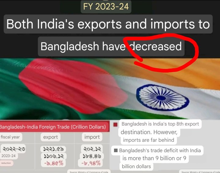 22-23 import from i*dia 2B$
23-24 import from in*ia 1.8B$

8.7% reduced 
 #BoycottIndia #IndiaOut