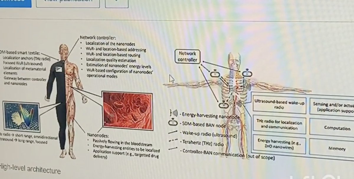 CorinneNokel's tweet image. Sabrina Wallace
#MolecularCommunicationRouting
All of 'her friends' are covering the topic!!!
NOT.
#NeuralEngineering
#NanoRouting #IoNT
#IntraBodyNanoSensorNetworks
#MolecularEngineering
IEEE 802.15.4
#NanoCyberInterface #PANACEA #ITU
#CoRoNA
rumble.com/v4hvddn-bannet…
