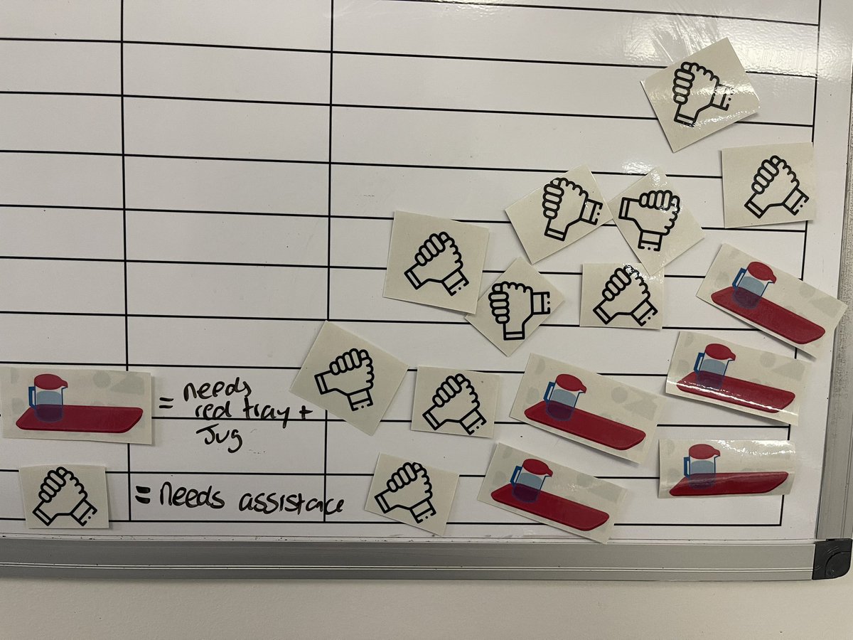 Simple additions to give our patients the best care and communicate their needs to the ward ☺️🍴🍽️ #nutrition #hydration #mft