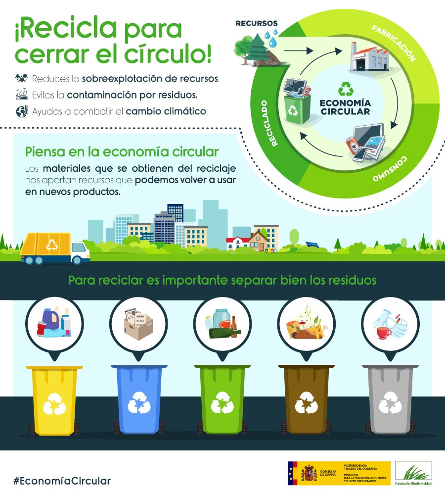Los materiales que se obtienen del #reciclaje nos aportan recursos que podemos volver a usar en nuevos productos 👍

¡Recicla ♻️ para cerrar el círculo 🔄! 

#DíaMundialdelReciclaje