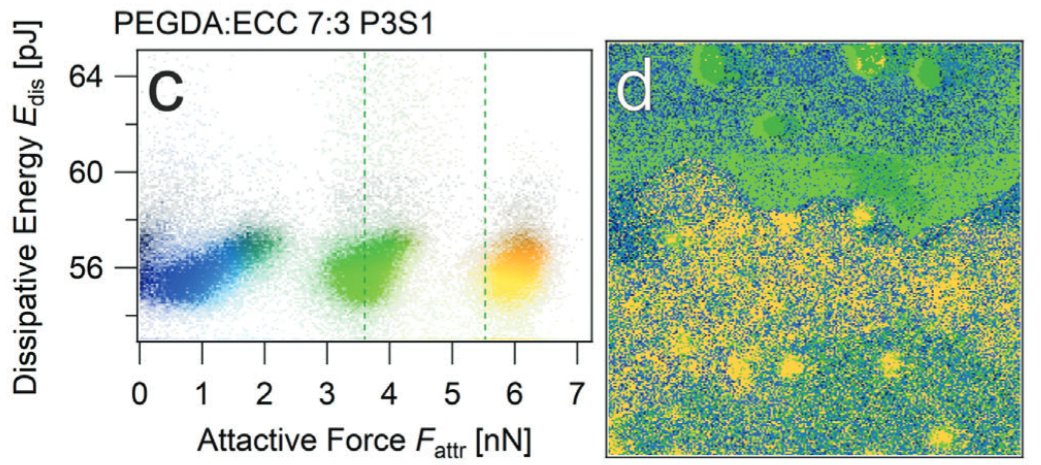 Flaming_Star59's tweet photo. Polymer microstructures get popular as flexible components in biomed applications. Mechanical stability of 3D-printed multiphoton structures MPL is significantly improved by interpenetrating polymer networks IPN, pairing acrylates with epoxies. Pls. read https://t.co/PqsprJBAiX https://t.co/HrM35yJ3wn