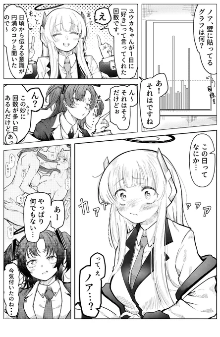 完璧な記憶力
ユウカ×ノア(付き合ってる) 