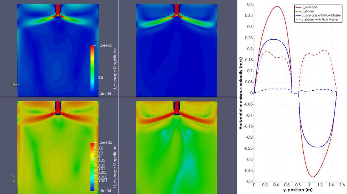 dcs_computing's tweet image. Thrilled to announce our co-authorship of a groundbreaking publication on "Simulation and Optimization of Electromagnetic Stirring and Braking in Slab Continuous Casting Mold" which will be presented at this years "Liquid Metal Processing &amp;amp; Casting Conference".