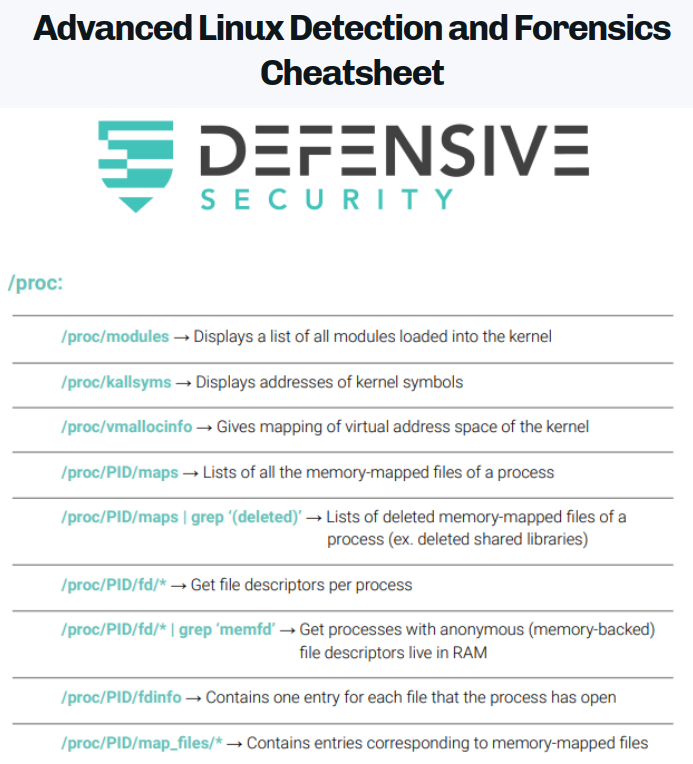 I have a dream that this 'Advanced Linux Detection and Forensics Cheatsheet' will spread globally to all the people dealing with Linux security, both DevOps/DevSecOps/SecOps, Linux admins, and Red and Blue teams including DFIR experts. defensive-security.com/storage/upload…