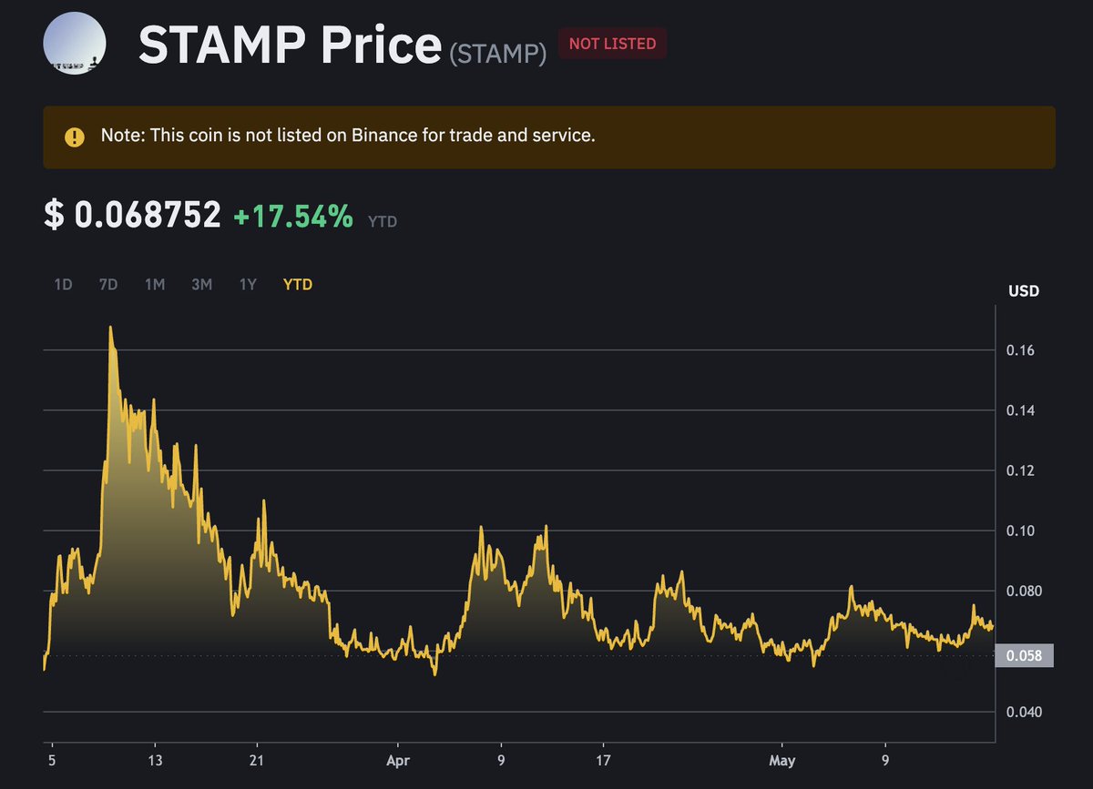 fadoooors will be at disbelief

$STAMP