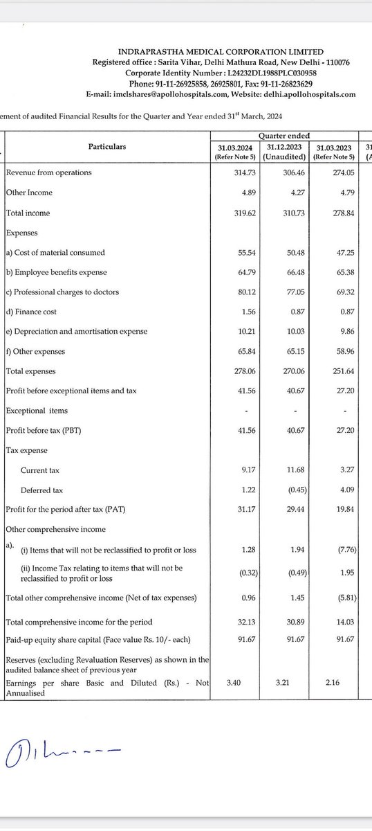 microturnsmacro's tweet image. #Indramedico #IndraprasthaMedical Fantastic results.  Rev and PAT both increases Yoy and qoq basis.