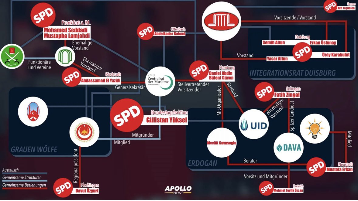 #SPD #Islamisten Recherchen von Apollo News zeigen, wie Islamisten und türkische Rechtsextreme ein einflussreiches Netz in der SPD gespannt haben, das bis in den Bundestag reicht. Die Partei selbst möchte das Thema ignorieren - schimpft stattdessen über unsere journalistische