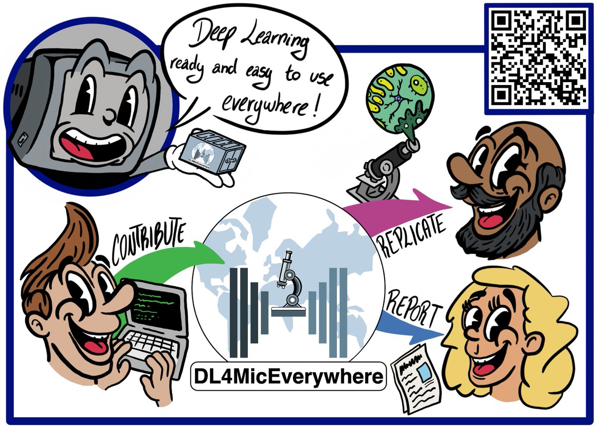 📣Excited to announce #DL4MicEverywhere is out on <a href="/naturemethods/">Nature Methods</a>! 💻🔬🤖
#DL4MicEverywhere eases reproducible deep learning workflow sharing, deployment and showcasing by providing a cross-platform compatible user-friendly interactive environment. (1/5)
👉nature.com/articles/s4159…