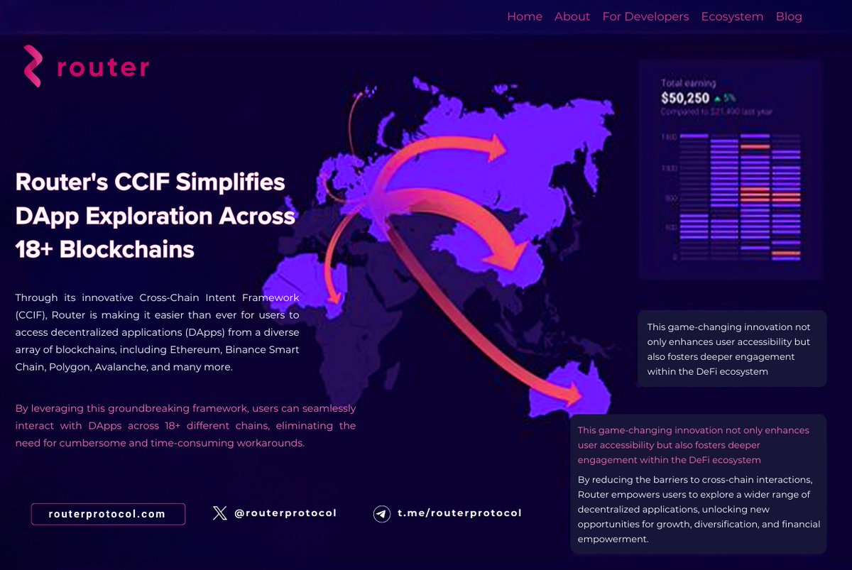 🌐🚀 In the dynamic and rapidly evolving decentralized finance (DeFi) landscape, the ability to seamlessly navigate across multiple blockchain networks has become increasingly crucial. 🔗However, the complexities of cross-chain transactions have often presented a significant