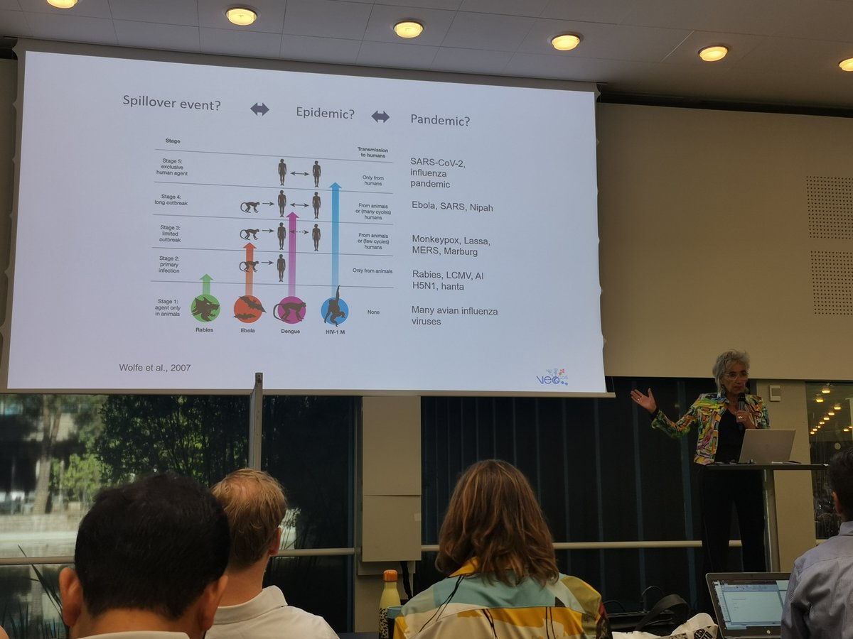 🌟 Fantastic opening talk by Prof. @MarionKoopmans from @ErasmusMC, Head of the Viroscience Department and @WHO Collaborating Centre. 🗣️ Followed by a session on the Future of Phenotype Prediction, organized by Koopmans and chaired by Ron Fouchier. 📸 @VeronesiEva