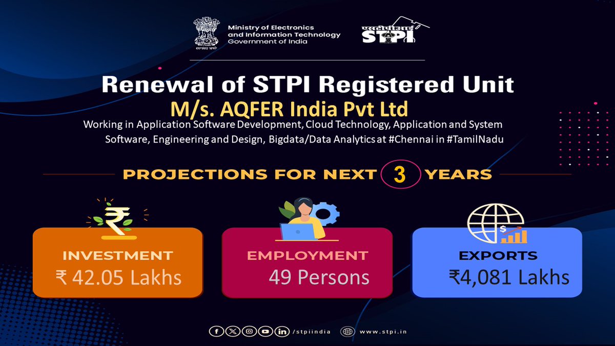 Welcome M/s.AQFER India Pvt Ltd #Chennai!Looking forward to a successful journey ahead.    
#GrowWithSTPI #DigitalIndia #STPIINDIA #StartupIndia #STPIRegdUnit
@AshwiniVaishnaw @Rajeev_GoI
