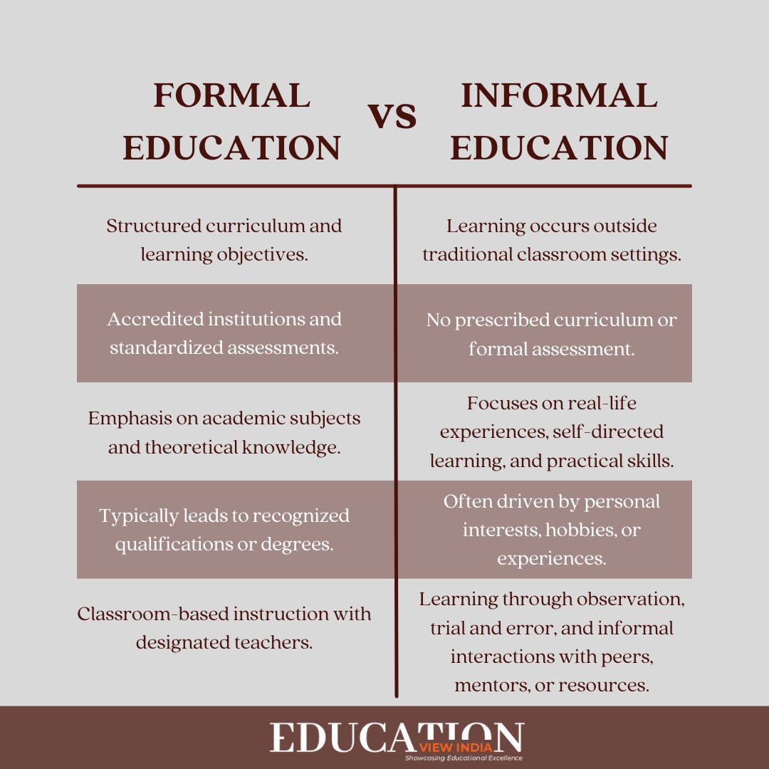 EducationviewIN's tweet image. FORMAL EDUCATION VS INFORMAL EDUCATION
.
.
.
.
.
#FormalEducation #InformalEducation #LearningMethods #EducationSystem #TraditionalEducation #AlternativeLearning #EducationForAll #Knowledge #SkillsDevelopment #LifeLongLearning
