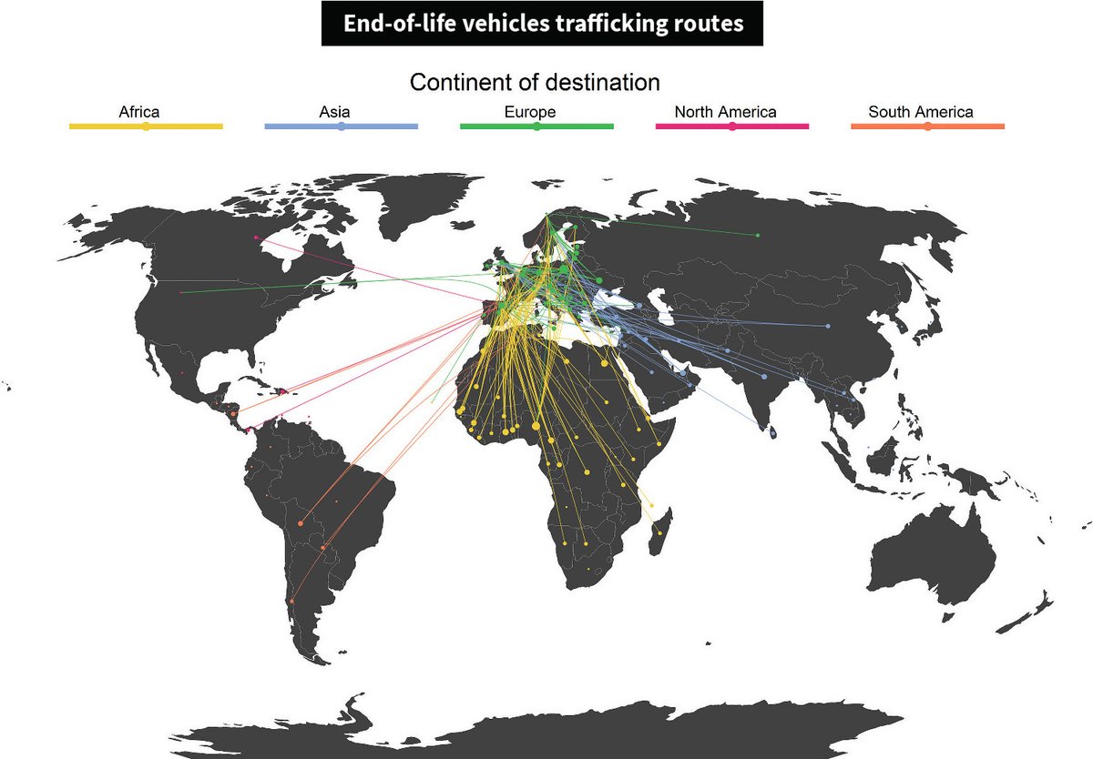 🔦Europe's clandestine #waste routes: Transcrime research in @WCO_OMD’s magazine! @SerenaFavarin shows how we reconstructed the networks of the countries involved in end-of-life vehicles 🚗 and e-waste 📱 trafficking Article in the RILO WE Magazine: transcrime.it/wp-content/upl…