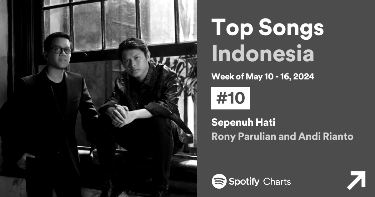 — ‼️ 𝗪𝗘𝗘𝗞𝗟𝗬 𝗧𝗢𝗣 𝗦𝗢𝗡𝗚𝗦 𝗜𝗡𝗗𝗢𝗡𝗘𝗦𝗜𝗔
♪ Sepenuh Hati ♪

5th week: 10/200✨
alhamdulillah weeklynya Kakak stay di posisi #10 ♡ bismillah, minggu depan naik ya, Kak. aamiin. 🥹🫶🏻

#RonyParulianXAndiRianto
#RonyParulianSepenuhHati