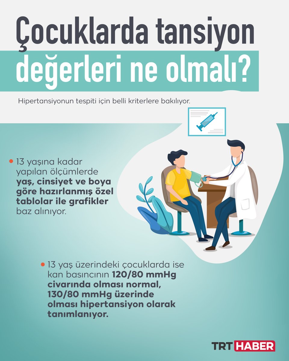 Hipertansiyon sadece yetişkinlerde değil çocuklarda da görülüyor. Üstelik son yıllarda obeziteyle birlikte çocuklarda görülme oranı arttı. Peki hipertansiyonu olan bir çocukta nasıl bir tedavi süreci işliyor? trthaber.com/haber/saglik/o…