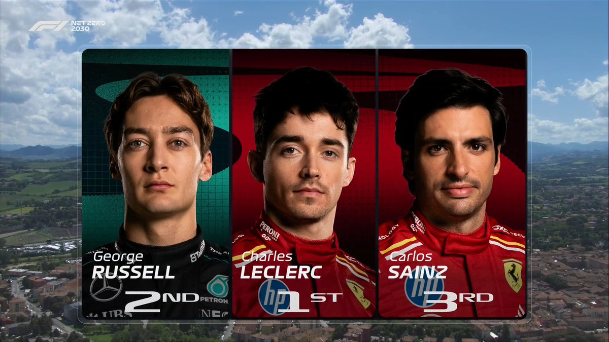 F1's tweet image. Your top 3 from FP1 👇

#F1 #ImolaGP