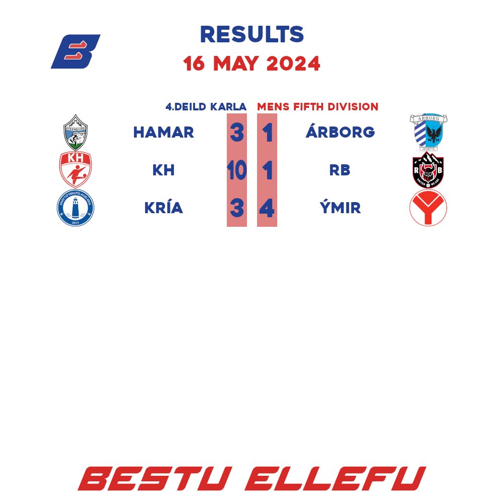 BestuEllefu's tweet image. Another derby not featured in my article took place in Hveragerði. The visitors took the lead in the 2nd minute but Hamar equalised soon after. It was all set for a draw until Przemyslaw Bielawski came off the bench in the 86th minute and scored 2 stoppage time goals to win it.