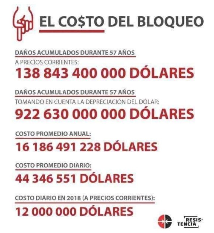 #NoMasBloqueo #SantiagoDeCuba