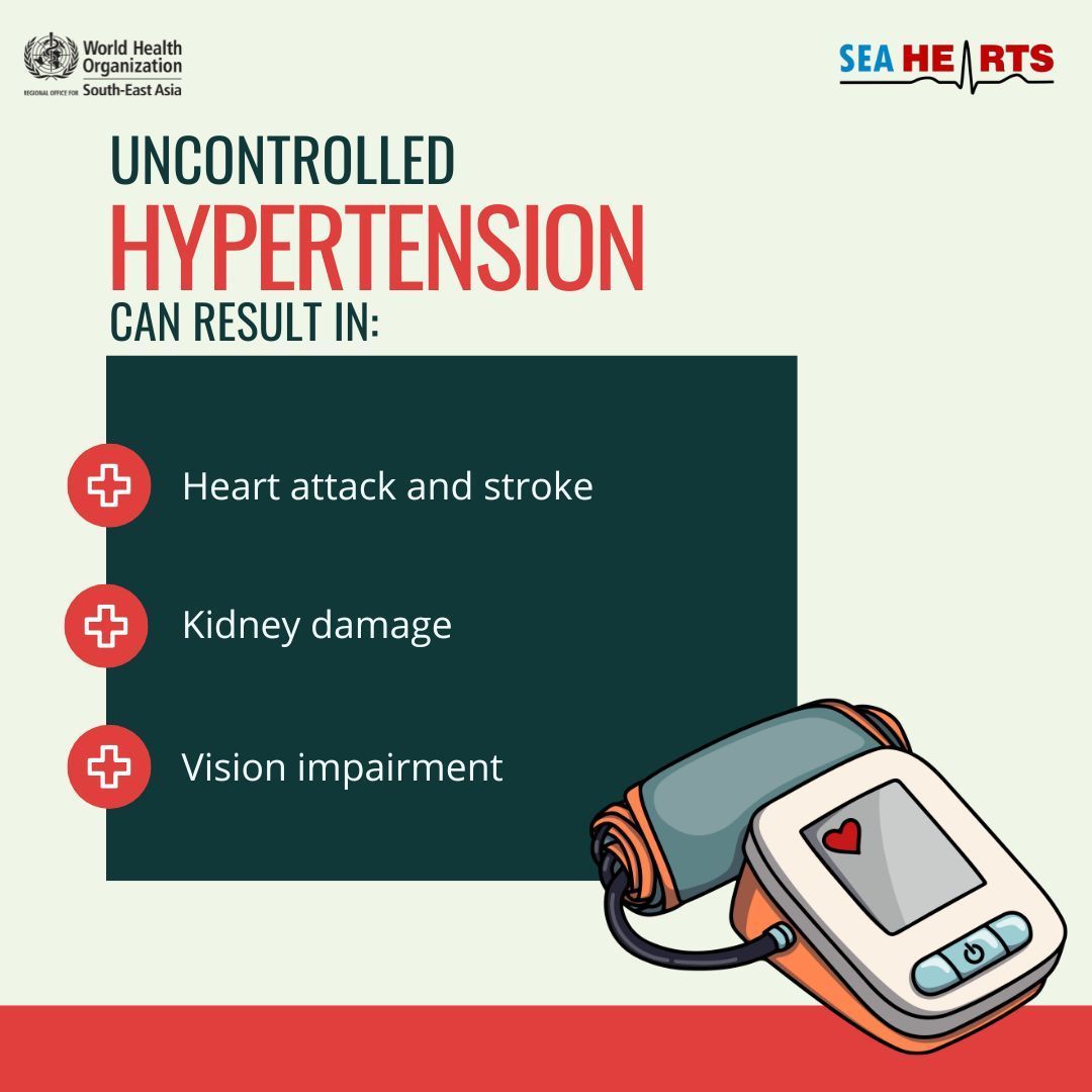 Uncontrolled #hypertension can lead to: 👉🏾 Heart attack and stroke 👉🏾 Kidney damage 👉🏾 Vision impairment This #WorldHypertensionDay, measure your blood pressure accurately, control it, live longer.