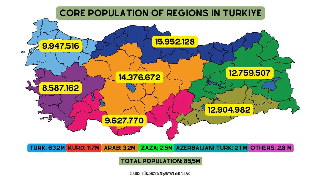 Türk Vatandaşlarının etnik dağılımı. Rakamlar doğru gibi görünüyor. Dikkatimi çeken Türk ve Azerbaycan Türk'ü ayrımı neden yapılmış?⤵️
