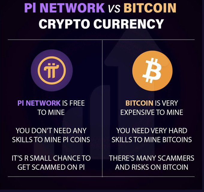 This is the current comparison between #PiCoin and #Bitcoin! #pi #Picoins #PiHackathon #PiNetwork #Pioneers #picommunity #cryptocurrency #Crypto