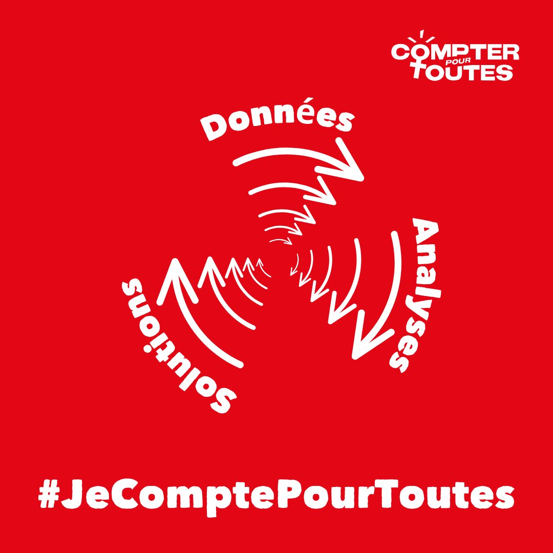 Les données chiffrées sur les violences faites aux femmes permettent de sensibiliser le public et d'éduquer sur l'ampleur du problème.
Elles mettent en lumière l'étendue des violences faites aux femmes, ce qui peut encourager une prise de conscience collective 📌