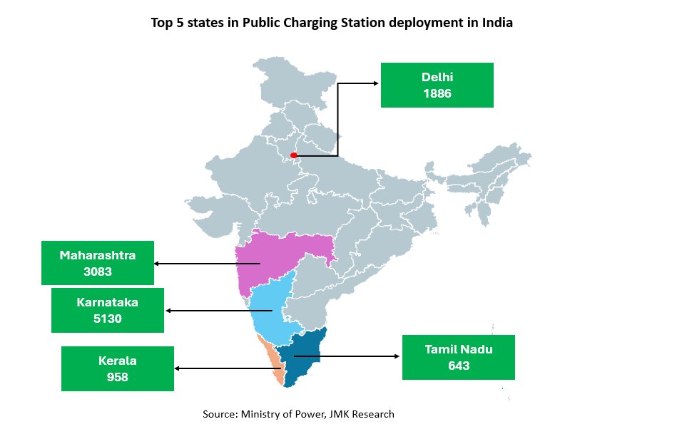 #EVUpdate

𝐓𝐨𝐩 5 𝐒𝐭𝐚𝐭𝐞𝐬 𝐋𝐞𝐚𝐝𝐢𝐧𝐠 𝐢𝐧 𝐏𝐮𝐛𝐥𝐢𝐜 𝐂𝐡𝐚𝐫𝐠𝐢𝐧𝐠 𝐒𝐭𝐚𝐭𝐢𝐨𝐧 𝐝𝐞𝐩𝐥𝐨𝐲𝐦𝐞𝐧𝐭 𝐢𝐧 𝐈𝐧𝐝𝐢𝐚 (𝐀𝐬 𝐨𝐧 𝐝𝐚𝐭𝐞)

#jmkresearch #electricvehicles #evupdate #evcharging #charging #sustainablemobility #charginginfrastructure