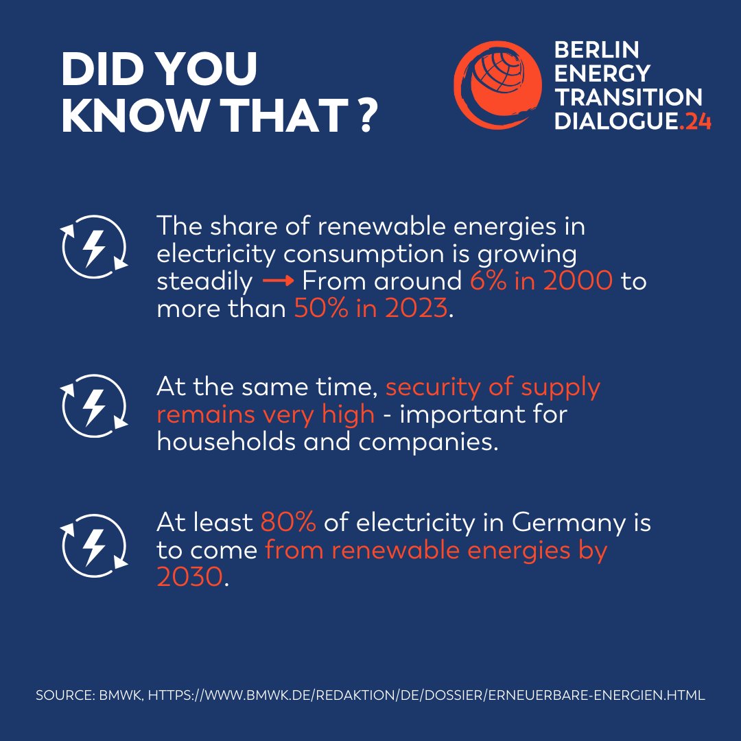 It’s #FactFriday: ⚡️ Discover the #power of #renewables in #Germany! 🇩🇪 Today's #spotlight: #PowerSupply ! Stay tuned for more insights! #betd24 #RenewableEnergy #Sustainability #AccelerateRE via @bmwk bmwk.de/Redaktion/DE/D…