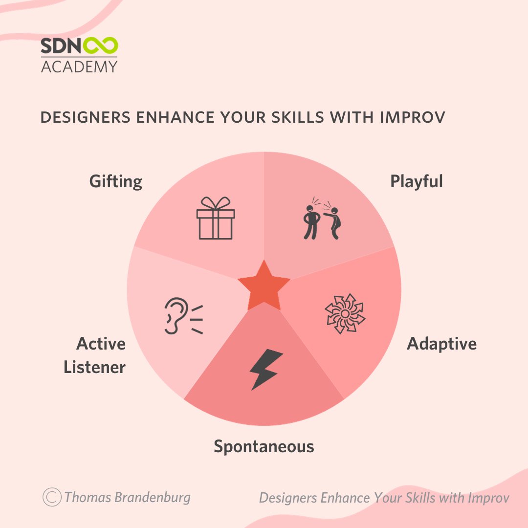 Here is what we will discuss in our upcoming course 'Yes, and' - With Improv for Better Service Design. 🗓️ June 1st, 2024 | 2 - 5:30 PM CEST 🔗 sdn-academy.org/course-2024-en… #servicedesignnetwork #sdnacademy #sdn #designthinking #roleplay #improv